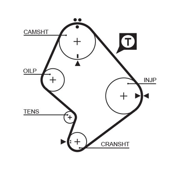 GATES 1214RM - Zahnriemen