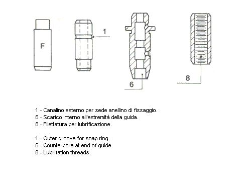 METELLI 01-2151 - Ventilführung