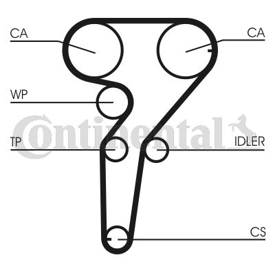 CONTINENTAL CTAM CT877K3 - Zahnriemensatz