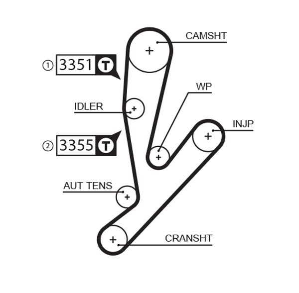 GATES KP15592XS - Wasserpumpe + Zahnriemensatz