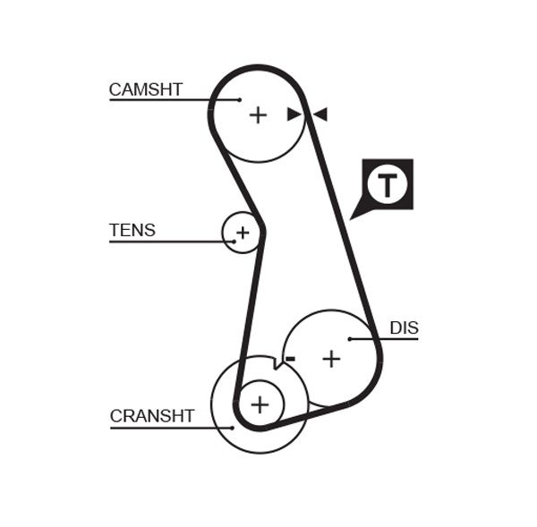 GATES K015308 - Zahnriemensatz