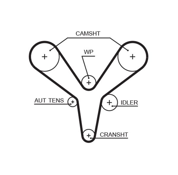 GATES K015527XS - Zahnriemensatz