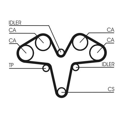 CONTINENTAL CTAM CT1119K1 - Zahnriemensatz