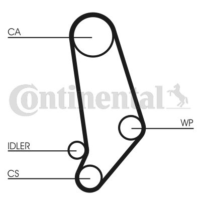 CONTINENTAL CTAM CT660 - Zahnriemen