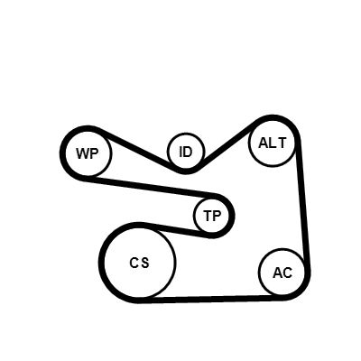 CONTINENTAL CTAM 6PK1733K3 - Keilrippenriemensatz