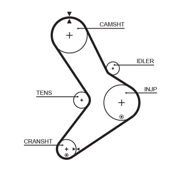 GATES K015334XS - Zahnriemensatz