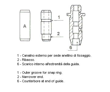 METELLI 01-0556 - Ventilführung