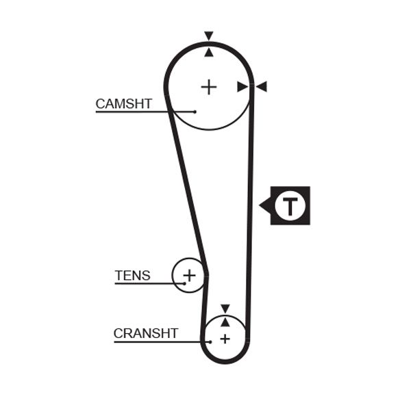 GATES 1274RM - Zahnriemen