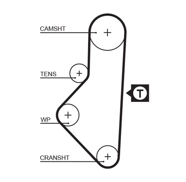 GATES 1050RM - Zahnriemen