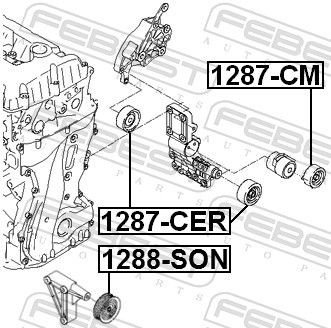 FEBEST 1287-CM - Spannrolle, Keilrippenriemen