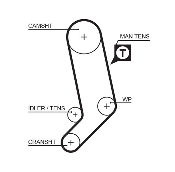 GATES KP75323XS - Wasserpumpe + Zahnriemensatz
