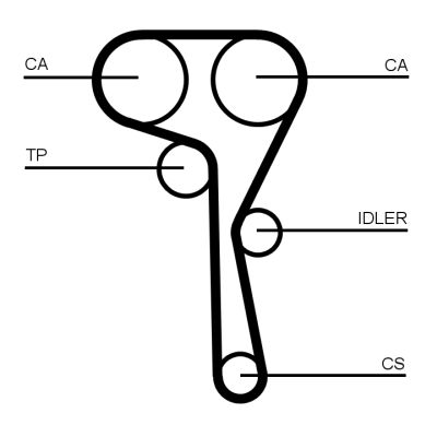 CONTINENTAL CTAM CT1167K1 - Zahnriemensatz