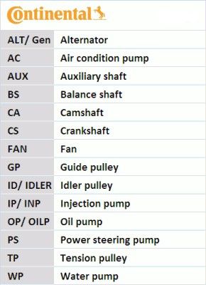 CONTINENTAL CTAM 4PK592 ELAST - Keilrippenriemen