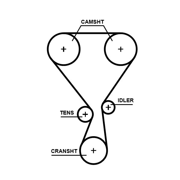 GATES K01T360HOB - Zahnriemensatz